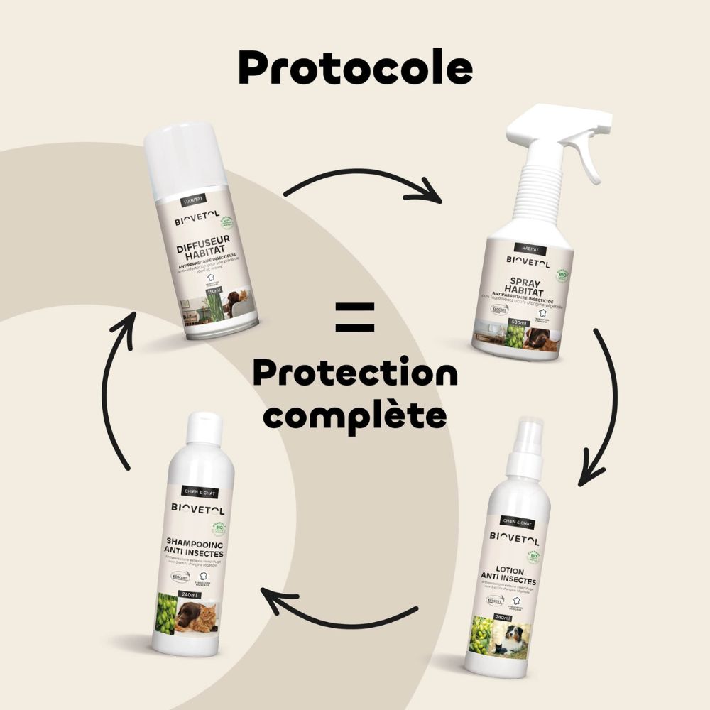 Protocole de protection complète contre les parasites de la marque biovetol