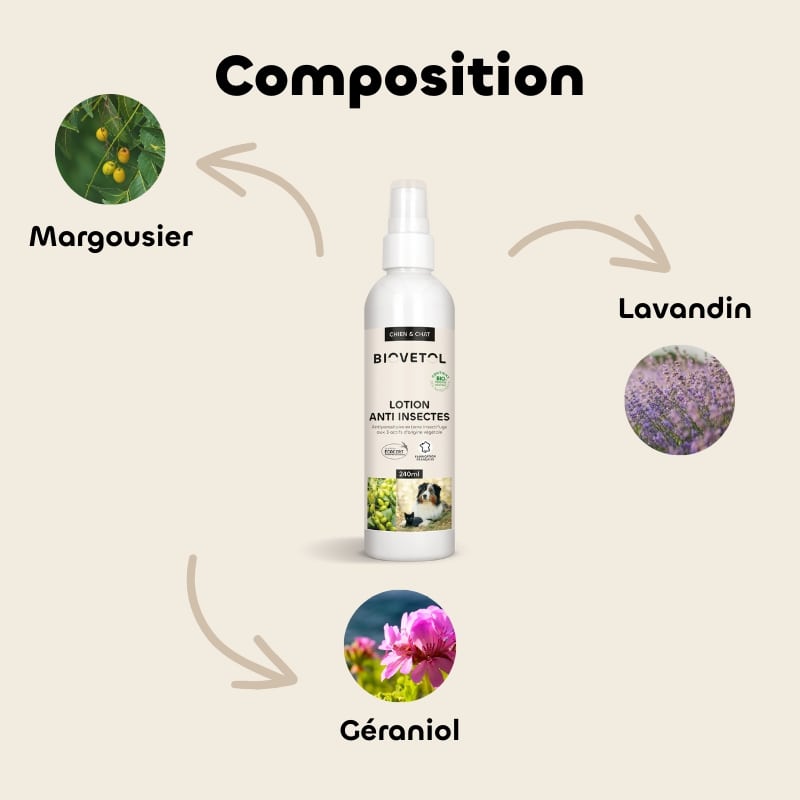 Composition de la lotion anti insectes de la marque Biovetol