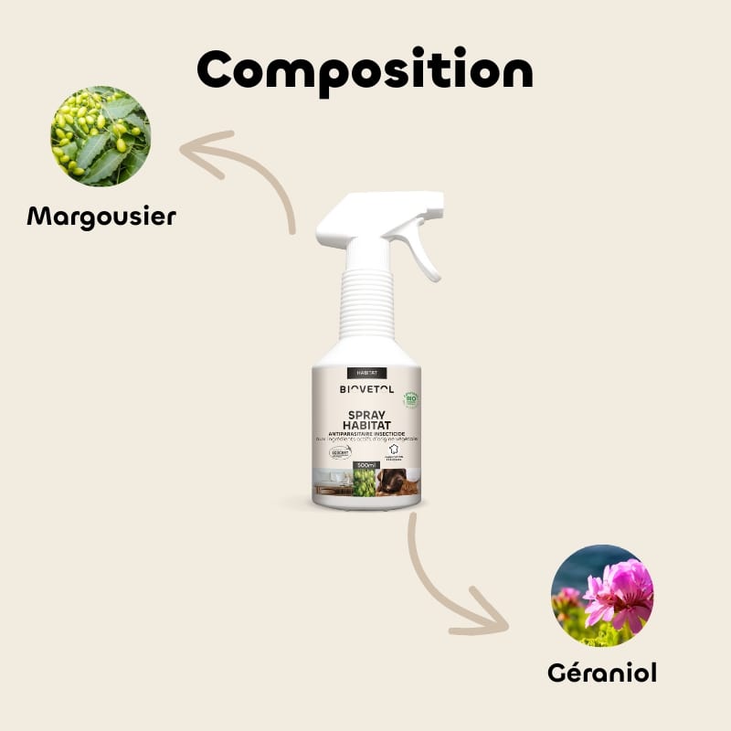 Composition du spray habitat de la marque biovetol