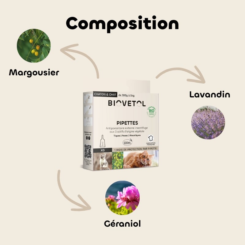 Composition des pipettes antiparasitaire de la marque Biovetol