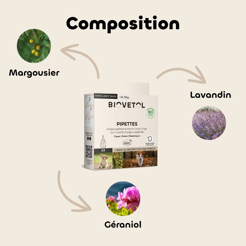 Composition des pipettes antiparasitaires de la marque Biovetol