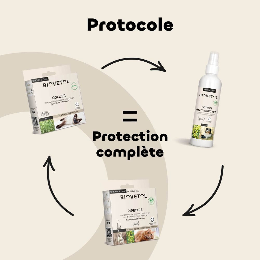 Le protocole de protection complète de antiparasitaire de la marque Biovetol