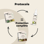 Le protocole de protection complète antiparasitaire pour chiot et petit chien de la marque Biovetol