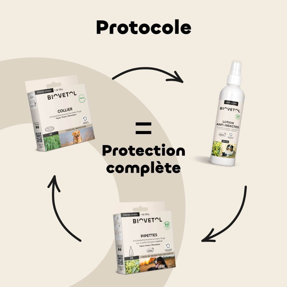 Protocole de protection complète antiparasitaire pour grand chien de la marque biovetol